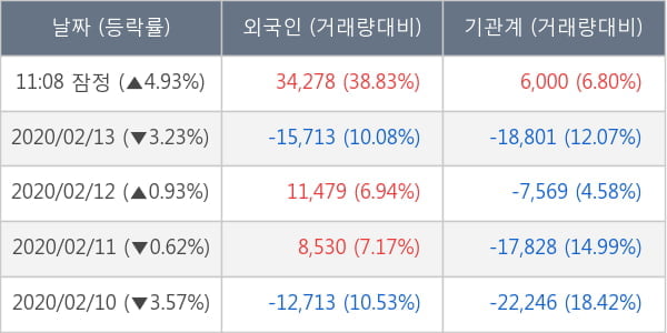 엔씨소프트