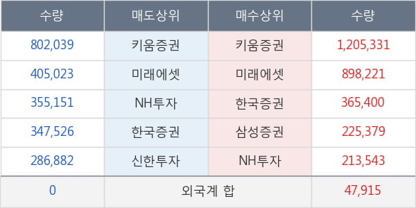 W홀딩컴퍼니