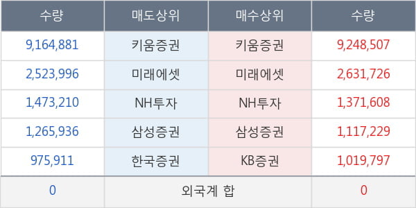 컴퍼니케이