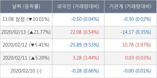 덱스터