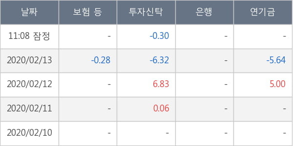 덱스터