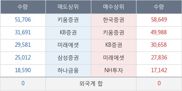 태양금속우