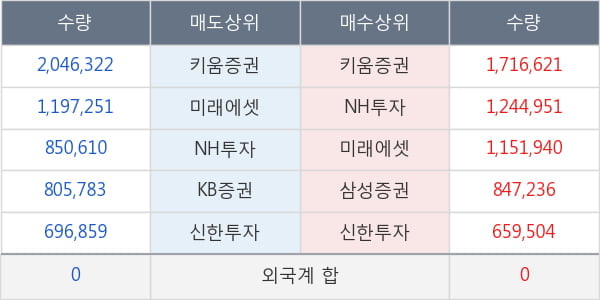 바른손이앤에이