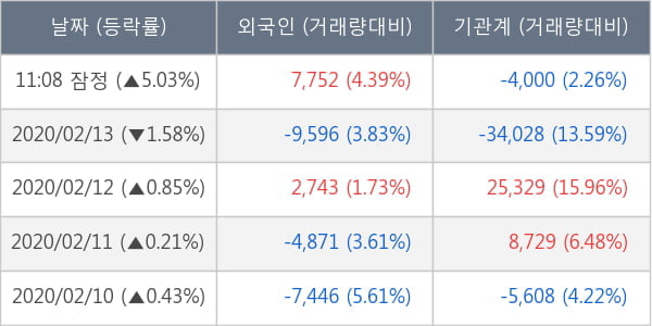 넷마블