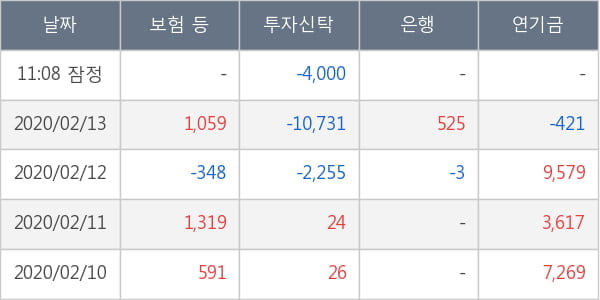 넷마블