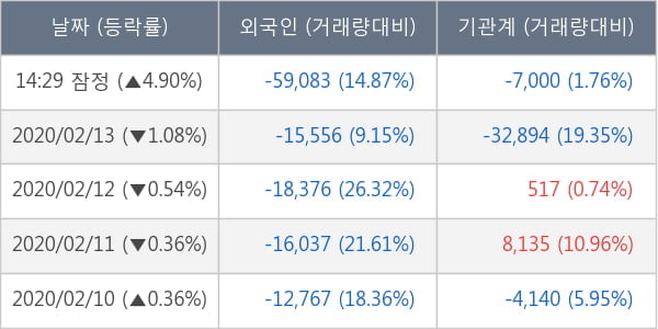 JW홀딩스