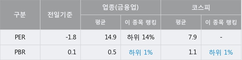 '서연' 5% 이상 상승, 단기·중기 이평선 정배열로 상승세