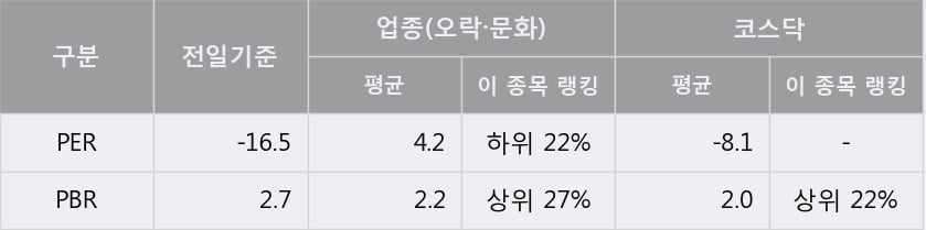 '바른손' 상한가↑ 도달, 단기·중기 이평선 정배열로 상승세