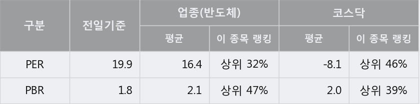 '유니셈' 52주 신고가 경신, 단기·중기 이평선 정배열로 상승세