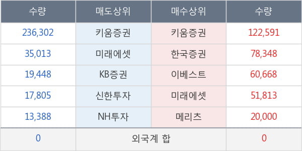 신성통상