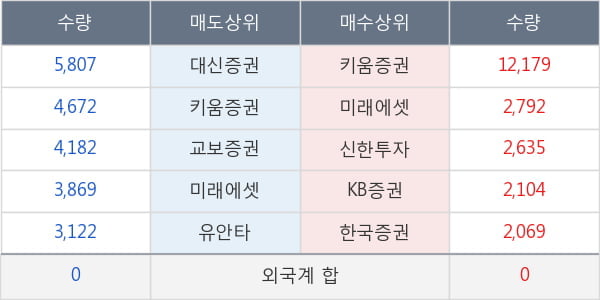 CJ씨푸드1우