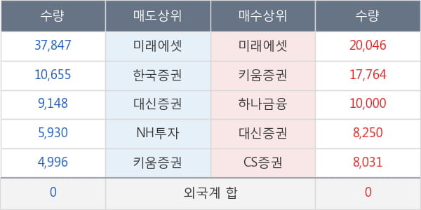 동원금속