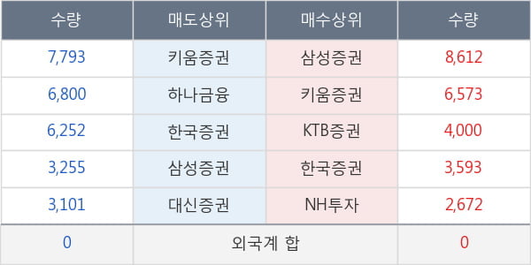 비티원