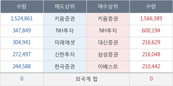 초록뱀