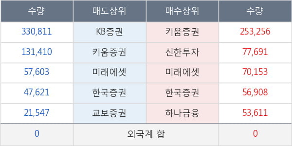 투비소프트