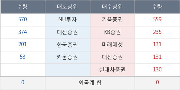 금강공업우