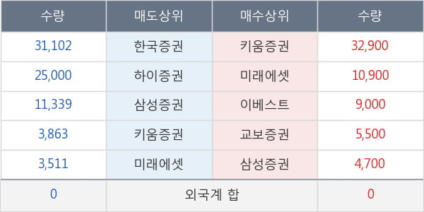 하나금융11호스팩