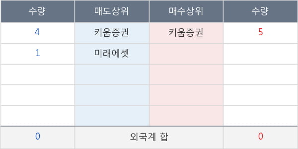 전진바이오팜