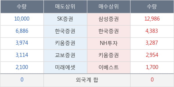 아이엠텍