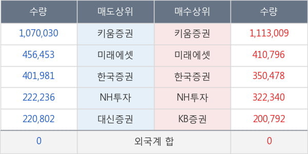 한창제지