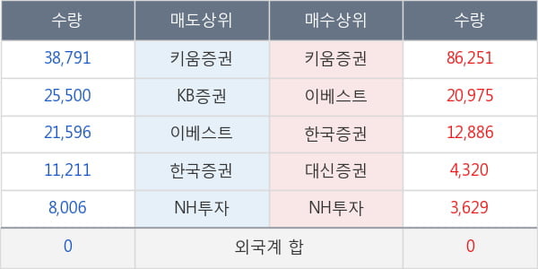 풍강