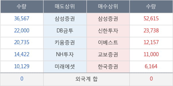 두산건설