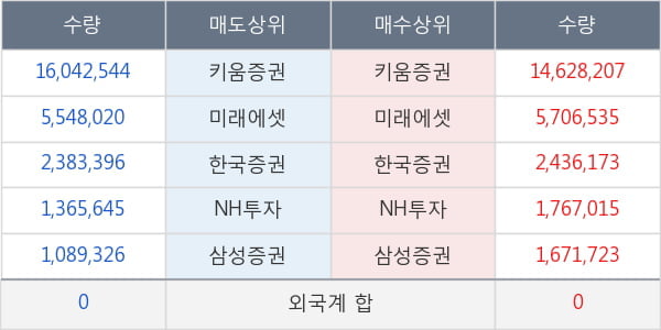 큐캐피탈