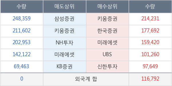 두산중공업