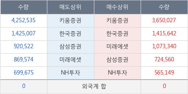 지엔코