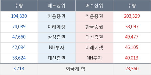 세코닉스