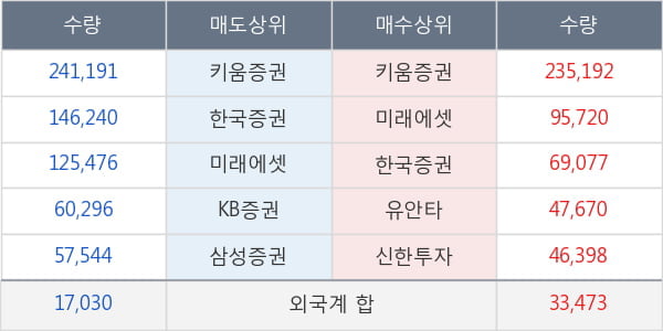 대양금속