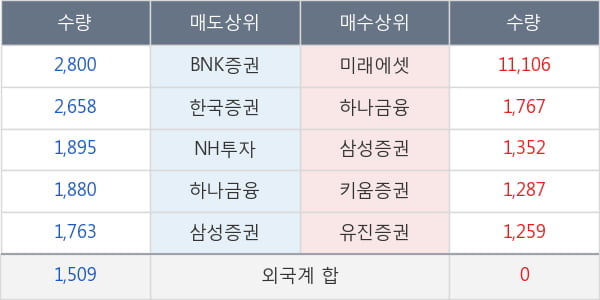 신송홀딩스