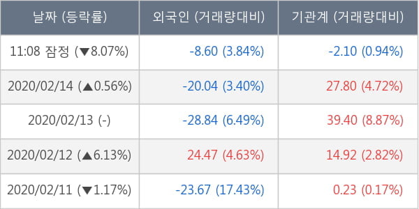 삼성제약