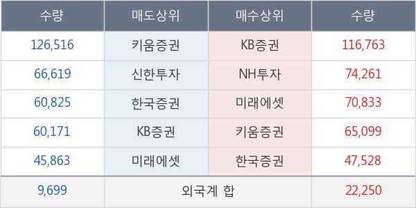 젬백스지오