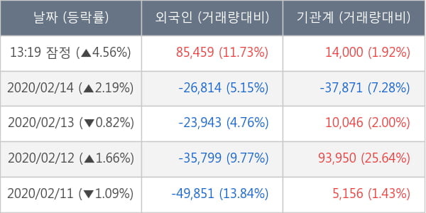 포스코인터내셔널