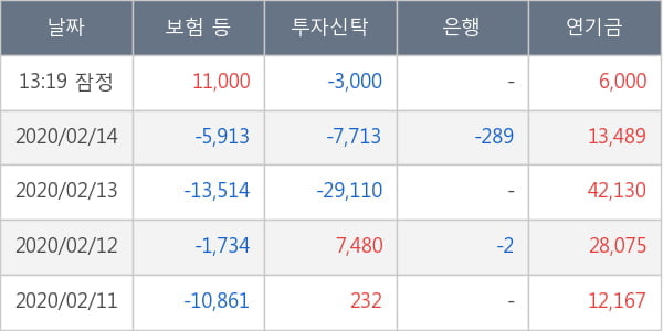 포스코인터내셔널