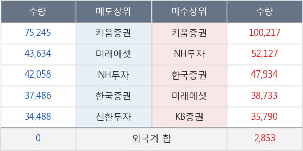 씨앤지하이테크