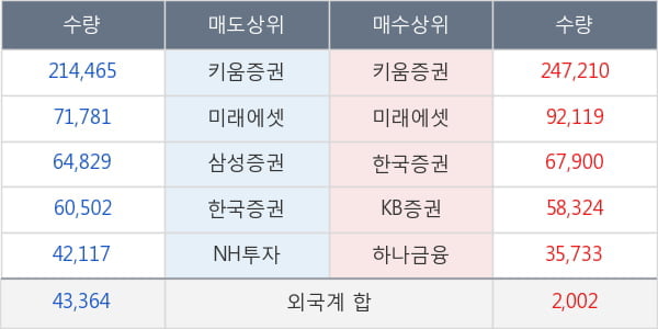 평화산업