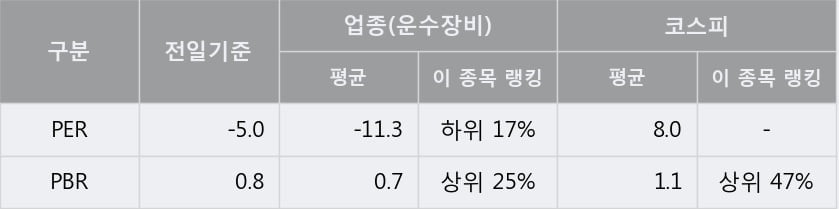 '동원금속' 52주 신고가 경신, 주가 조정 중, 단기·중기 이평선 정배열