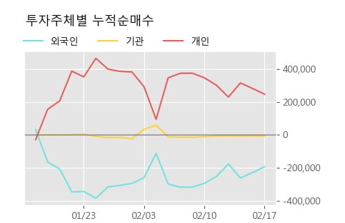 '국제약품' 5% 이상 상승, 주가 반등으로 5일 이평선 넘어섬, 단기 이평선 역배열 구간
