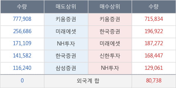 남영비비안