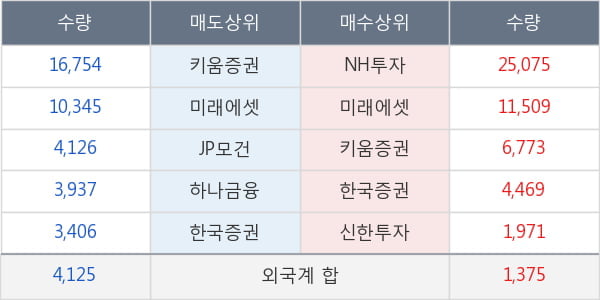 사조대림