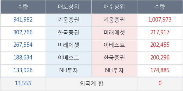 계양전기