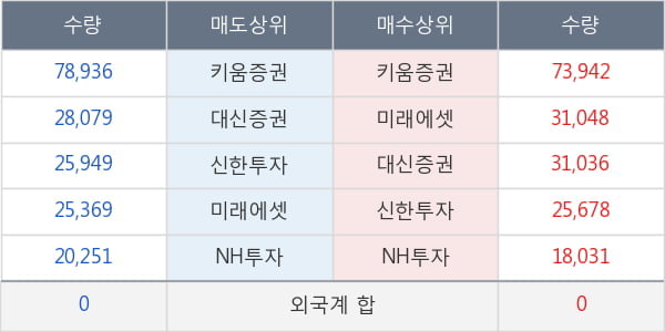 계양전기우