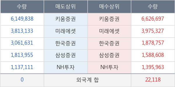 쌍방울