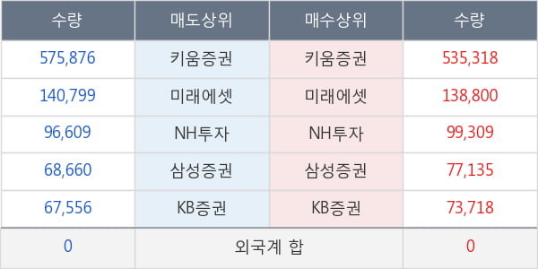 센트랄모텍