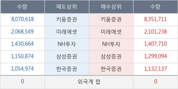 파루