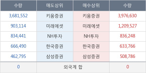 일신바이오