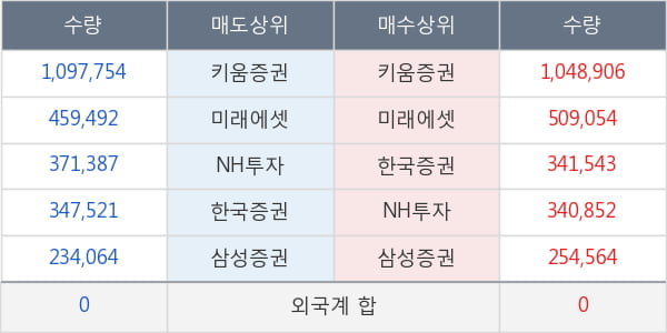 랩지노믹스