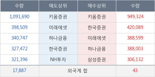 엔시트론